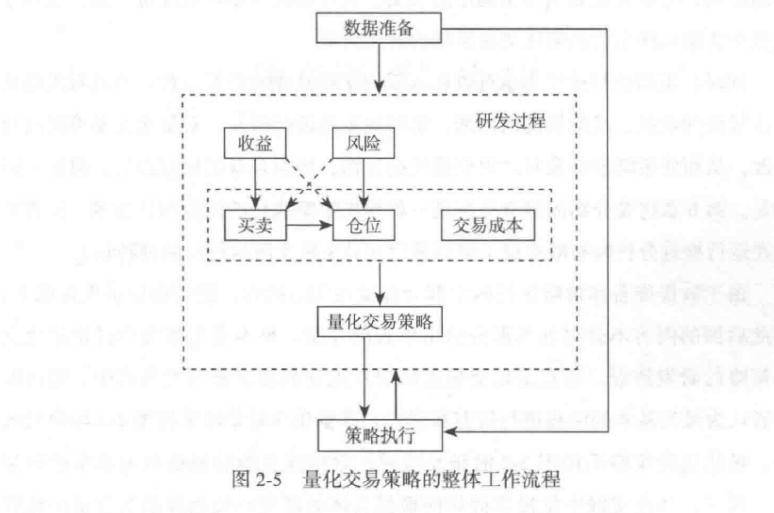 量化炼金术中低频量化交易策略研发全书总结