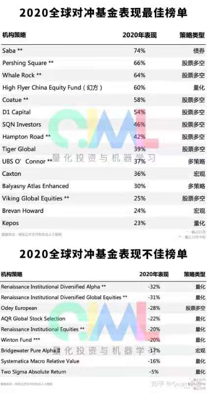量化投资技术分析实战解码股票与期货交易模型读书笔记