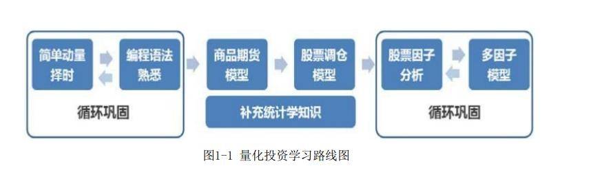 量化投资技术分析实战解码股票与期货交易模型读书笔记