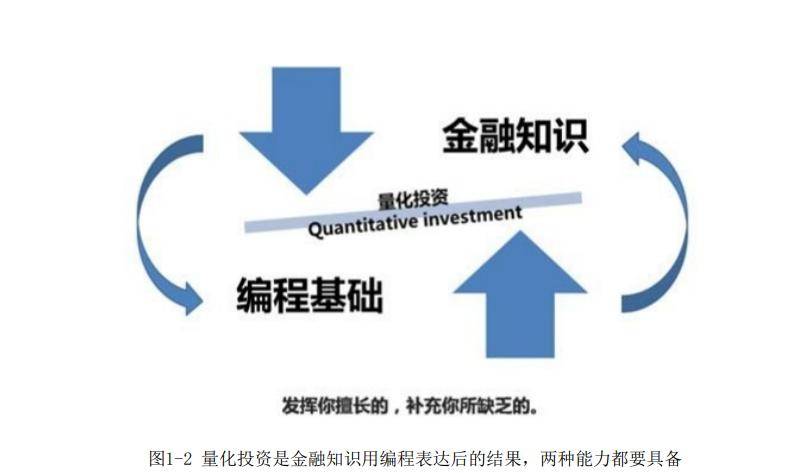 量化投资技术分析实战解码股票与期货交易模型读书笔记
