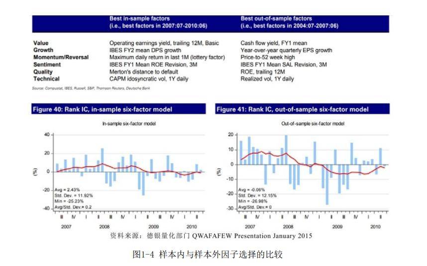 量化投资技术分析实战解码股票与期货交易模型读书笔记