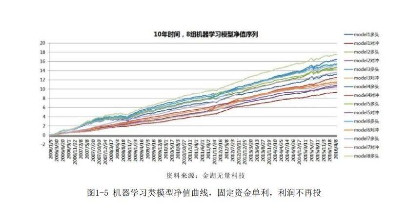 量化投资技术分析实战解码股票与期货交易模型读书笔记