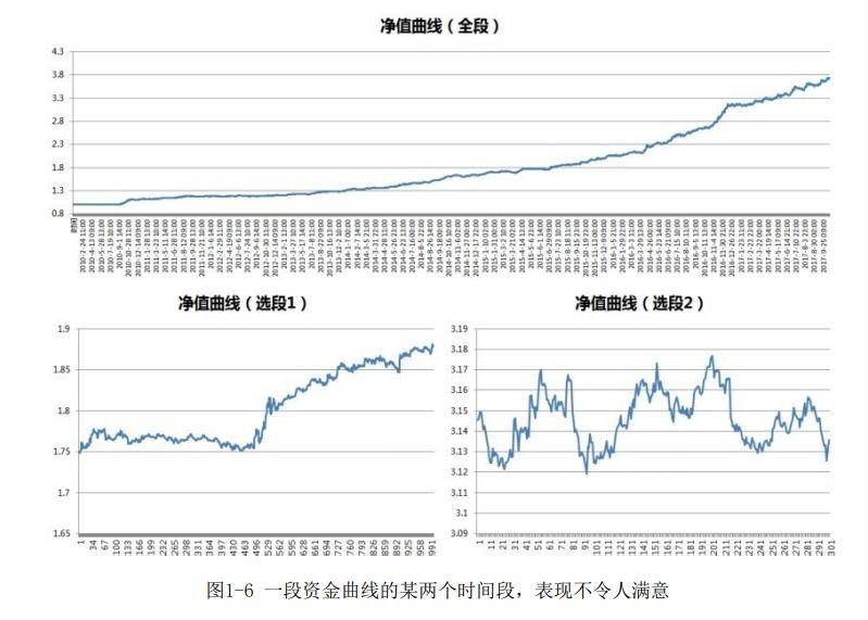 量化投资技术分析实战解码股票与期货交易模型读书笔记
