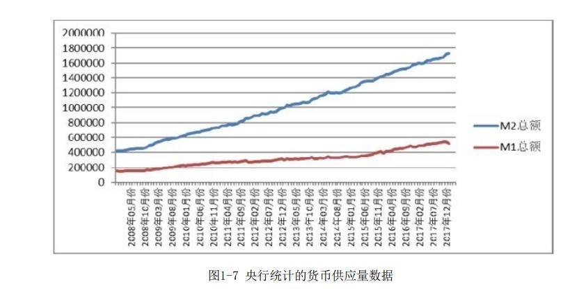 量化投资技术分析实战解码股票与期货交易模型读书笔记