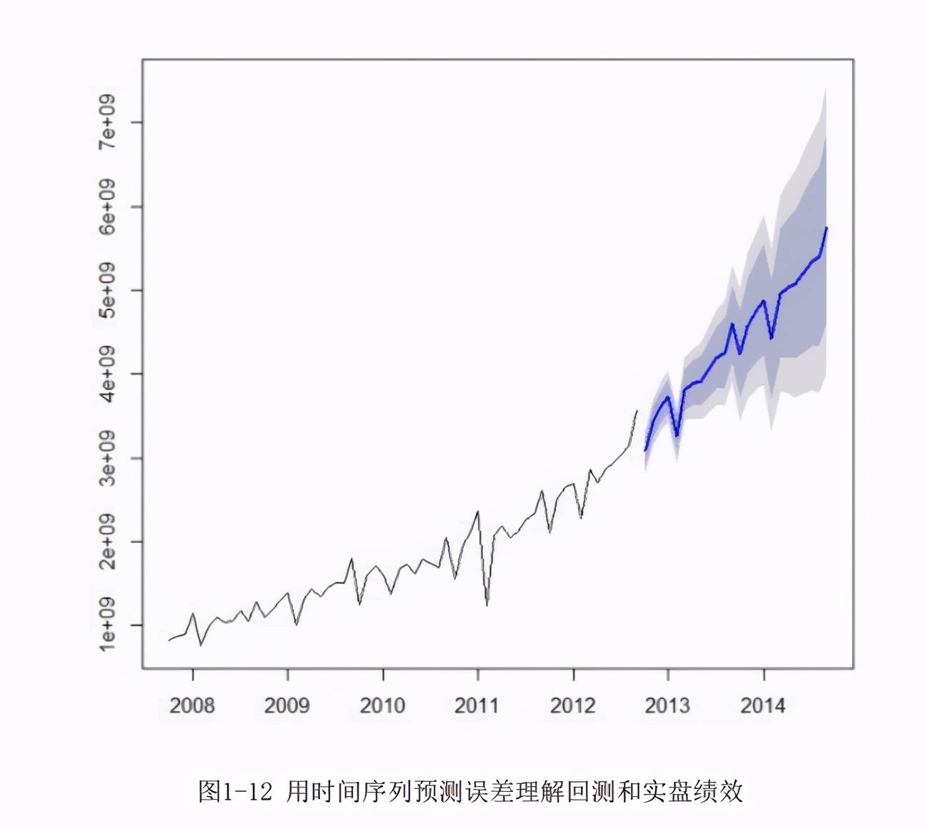 量化投资技术分析实战解码股票与期货交易模型读书笔记
