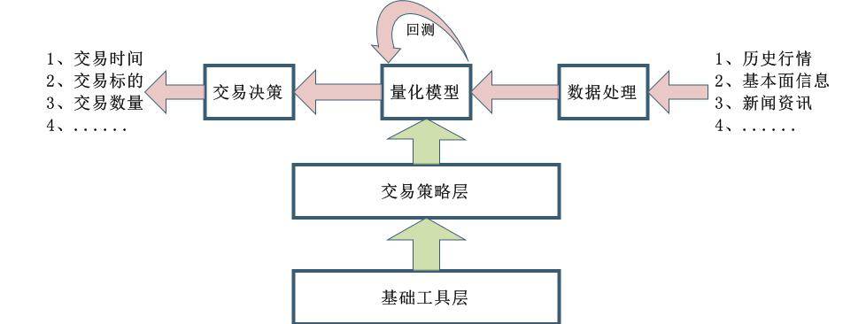 教你用Python进阶量化交易开篇词