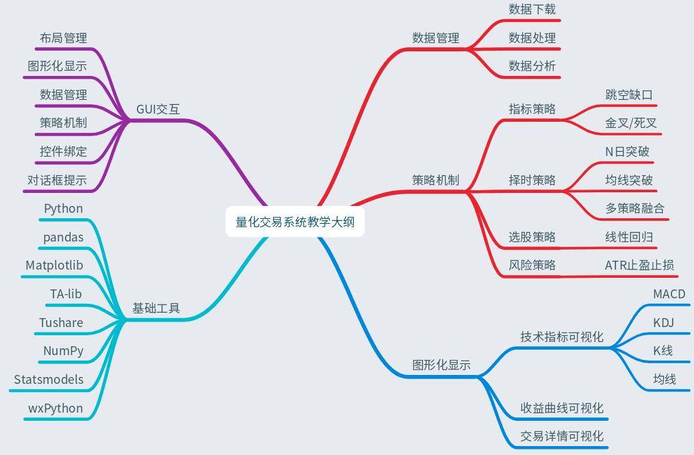 教你用Python进阶量化交易开篇词