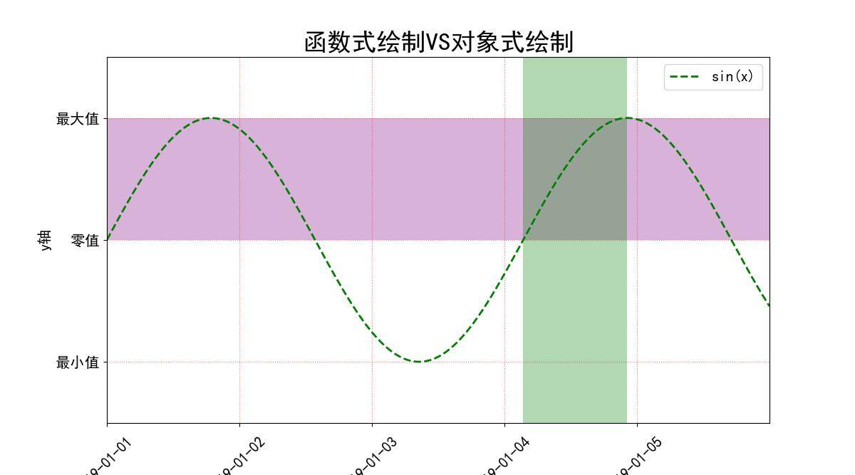 Python股票量化交易到入门实战02