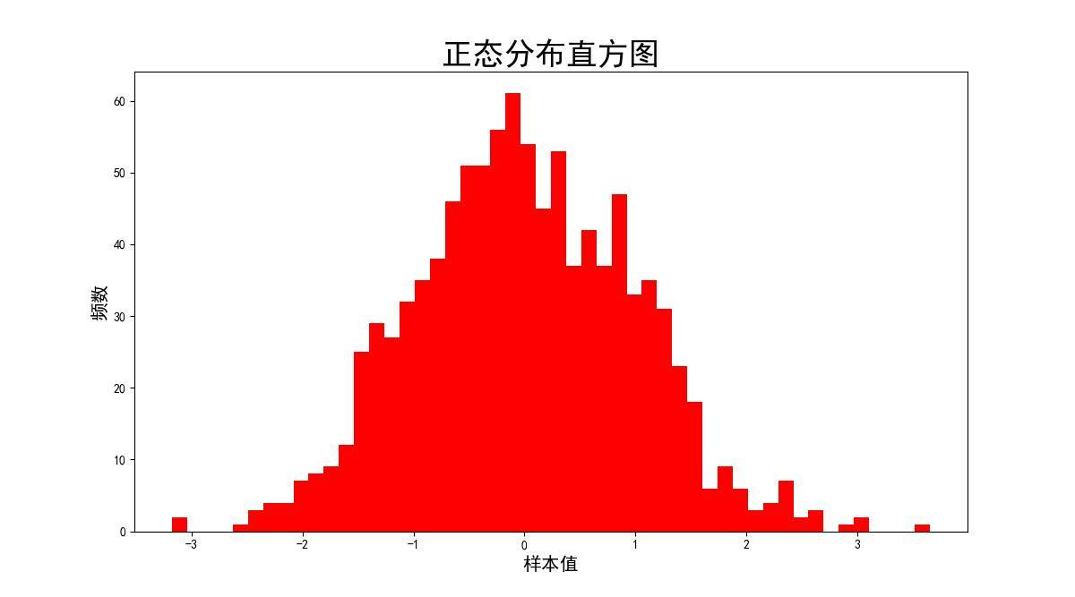 Python股票量化交易到入门实战03
