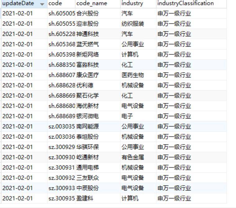 Python股票量化交易到入门实战04修改版