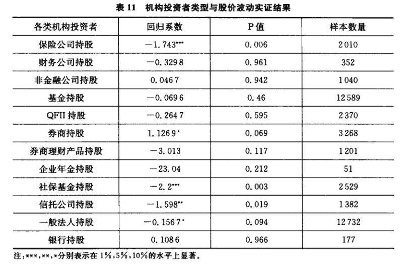 Python量化分析以机器学习角度来阅读上市公司财报