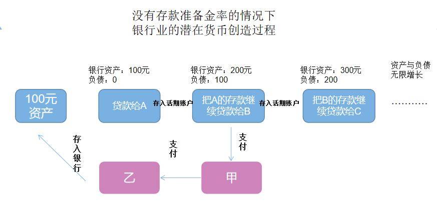 降准降息有何区别与联系为何对市场影响大？