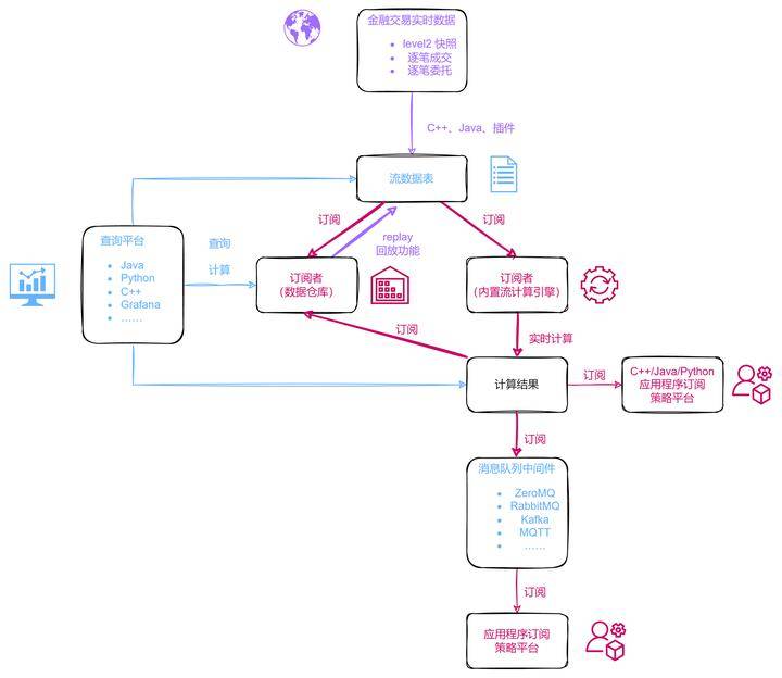 量化因子在DolphinDB中的流式实现攻略