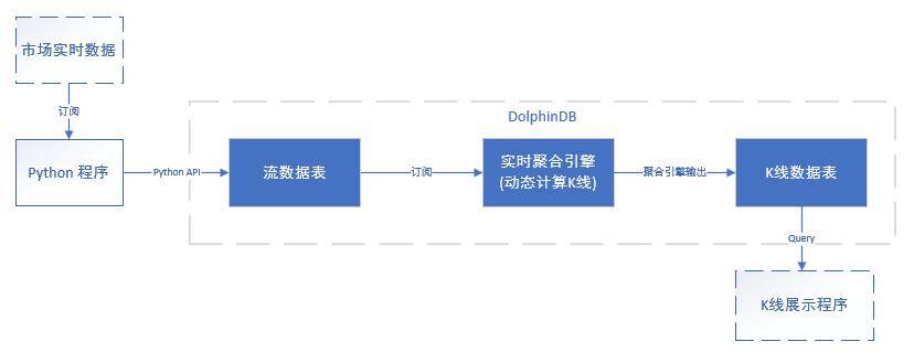 希望之星黄昏之星三只乌鸦怎么快速计算K线？
