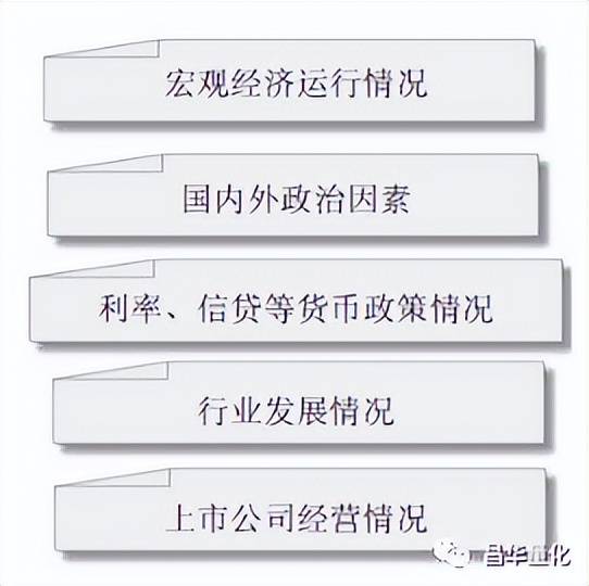 股票基本面分析法