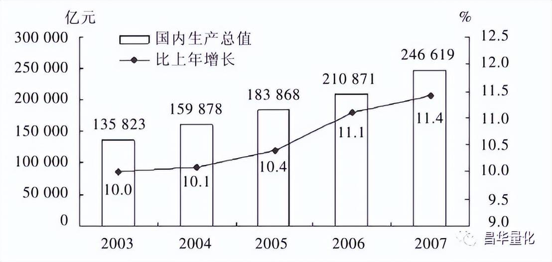 股票基本面分析法