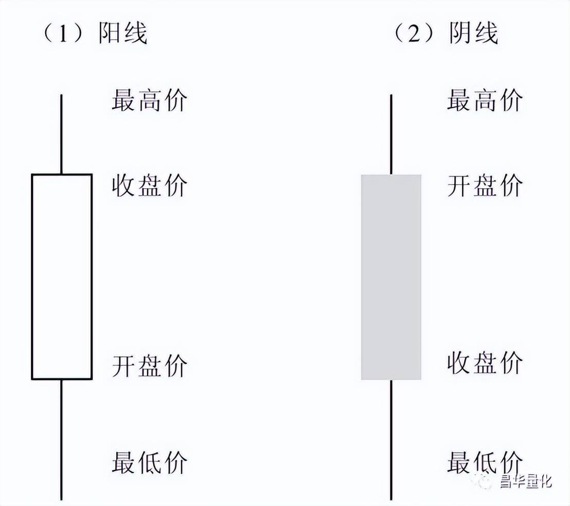 股票K线分析方法