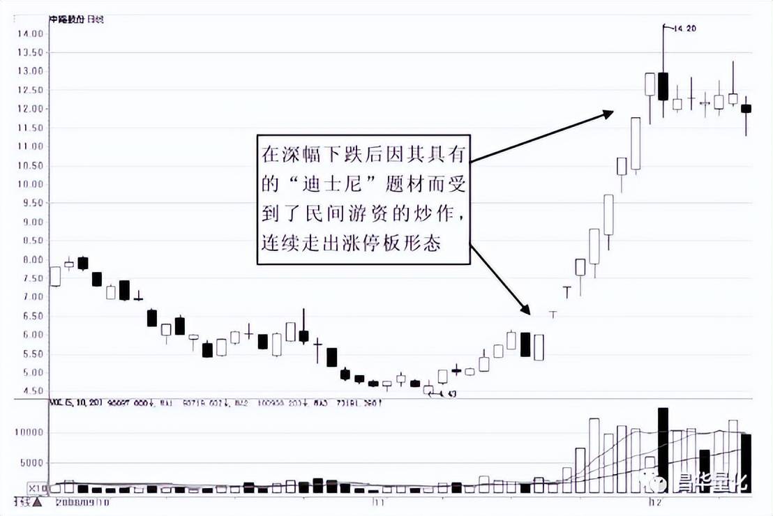 股票主力行为分析方法