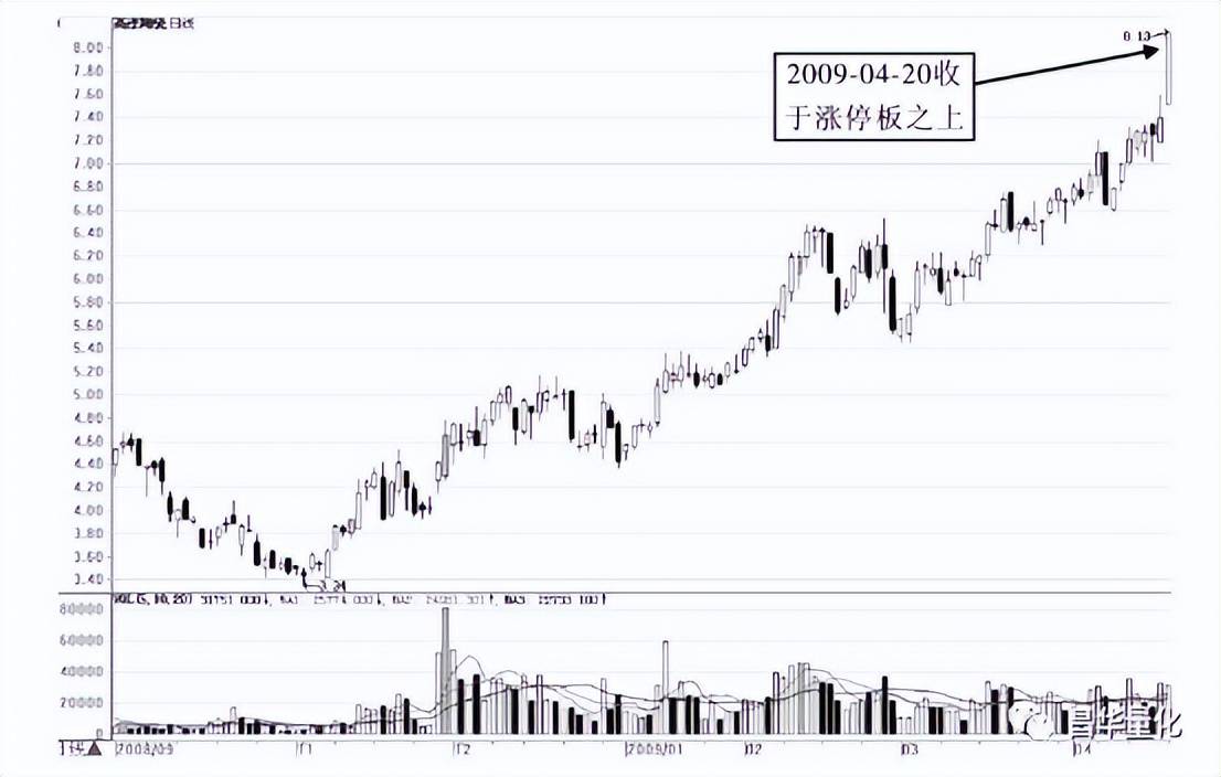 股票主力行为分析方法