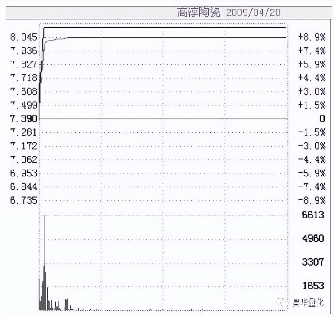 股票主力行为分析方法