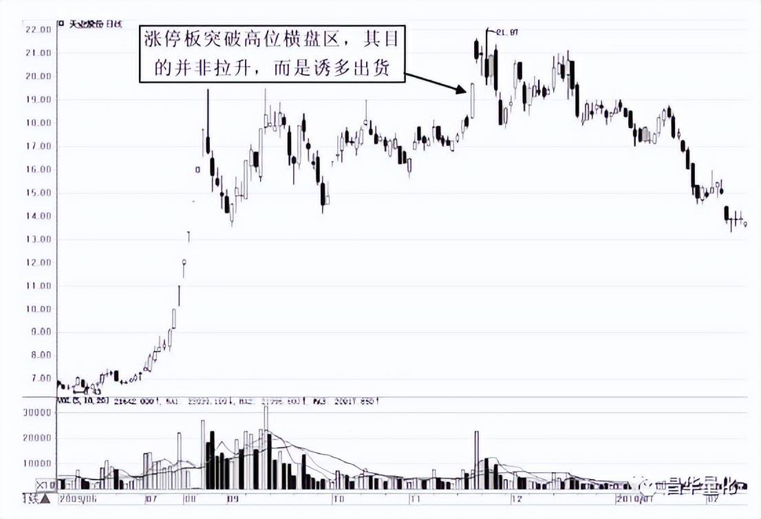 股票主力行为分析方法