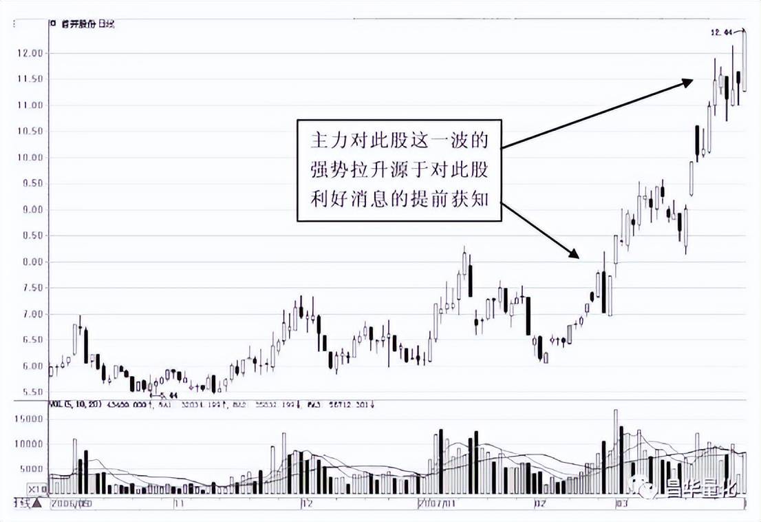 股票主力行为分析方法