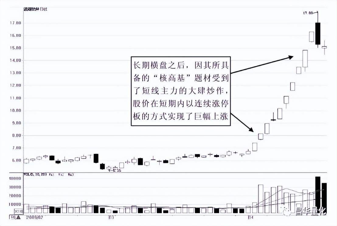 股票主力行为分析方法