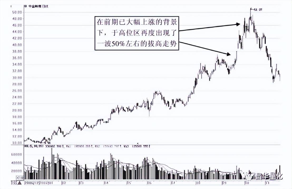 股票主力行为分析方法