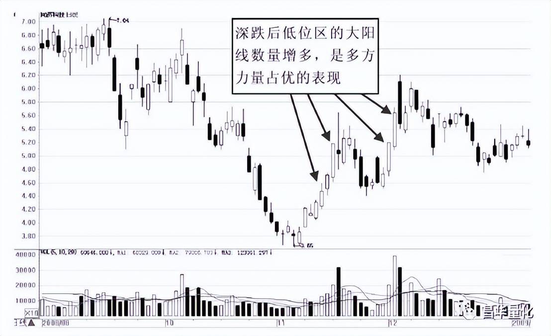 股市K线实战技巧
