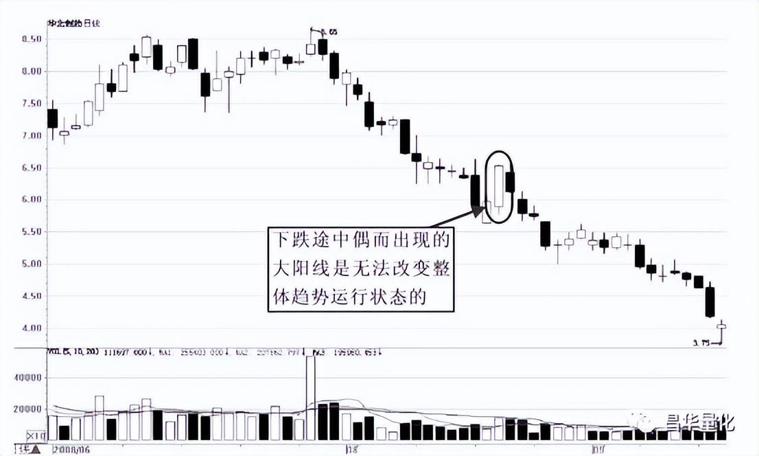 股市K线实战技巧