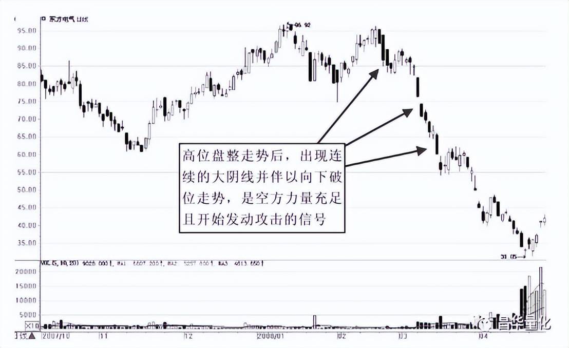 股市K线实战技巧