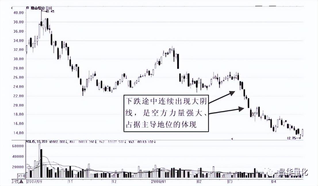 股市K线实战技巧