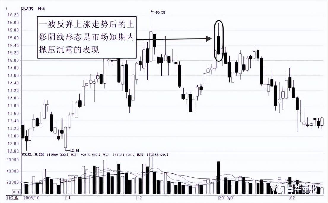 股市K线实战技巧