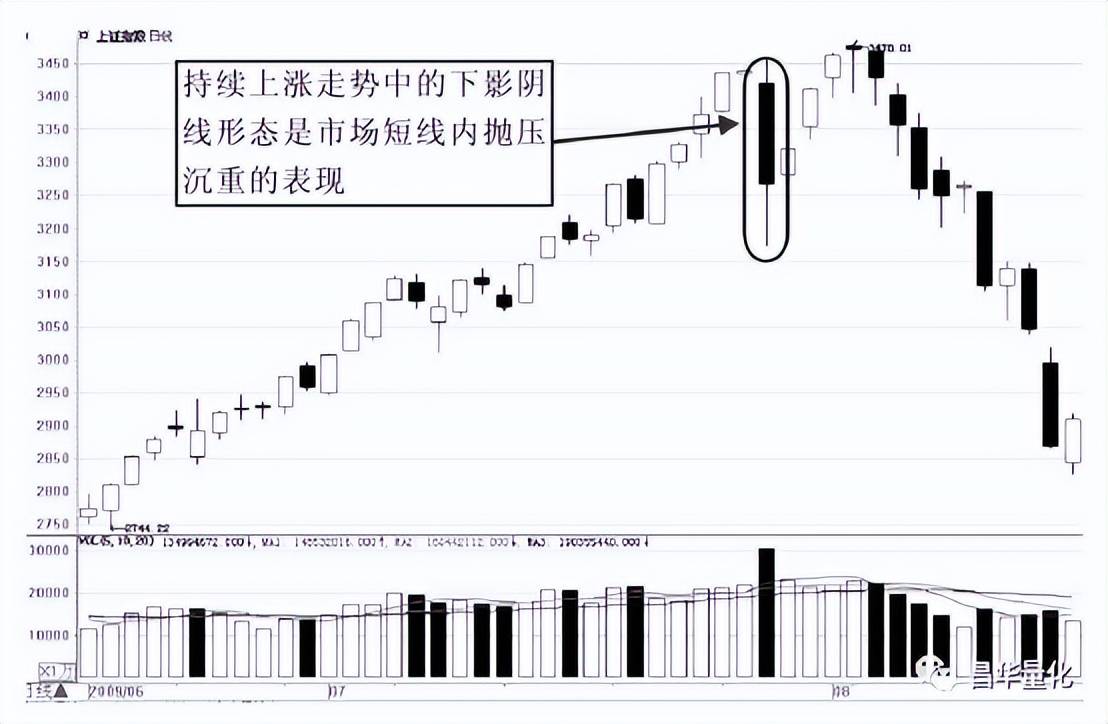股市K线实战技巧