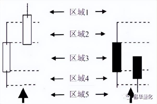 股市K线实战技巧