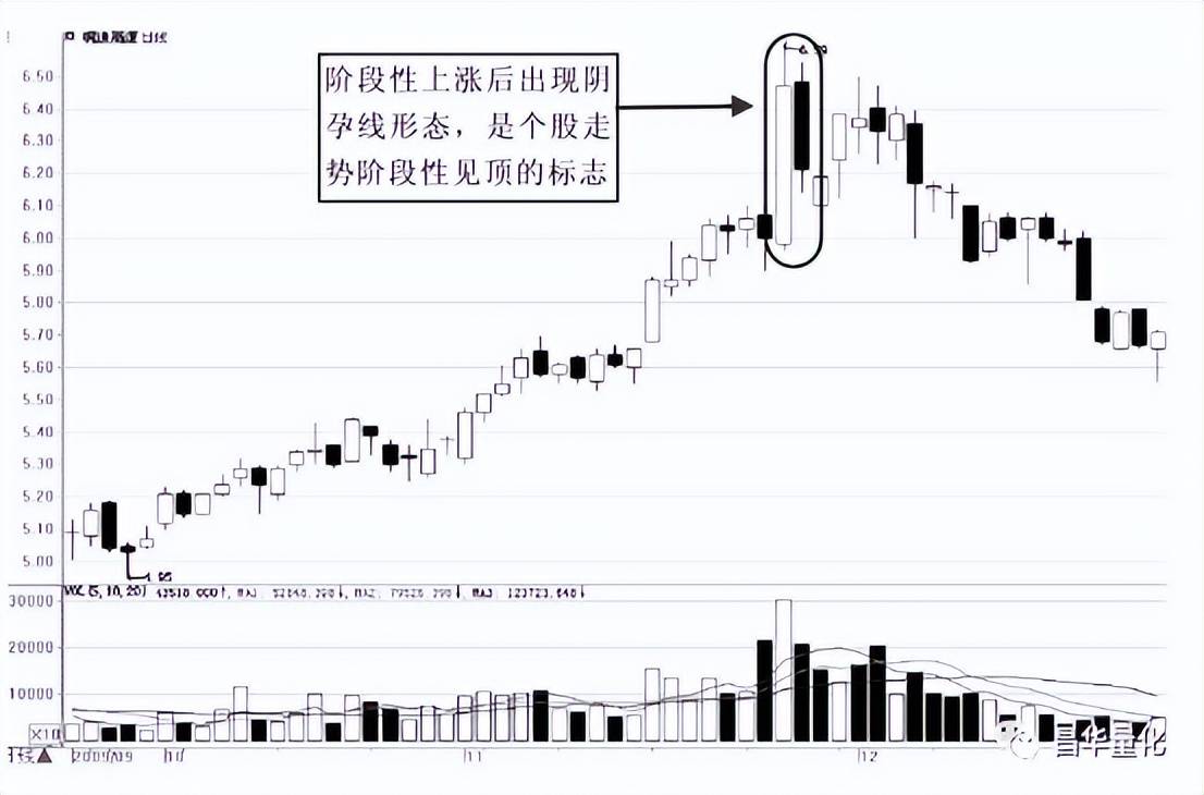 股市K线实战技巧