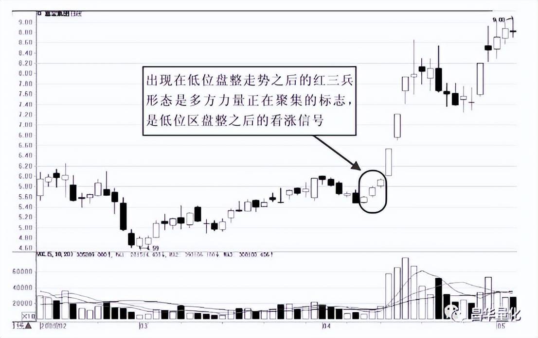 股市K线实战技巧