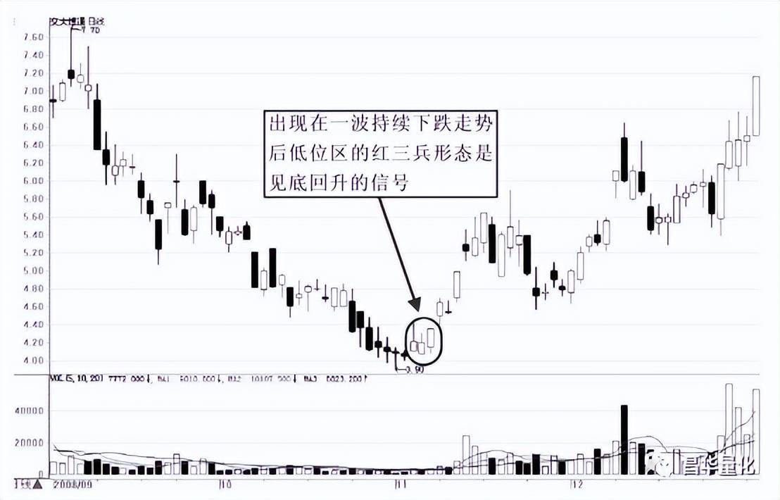 股市K线实战技巧