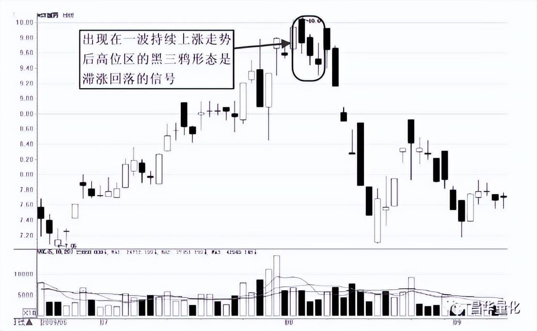 股市K线实战技巧