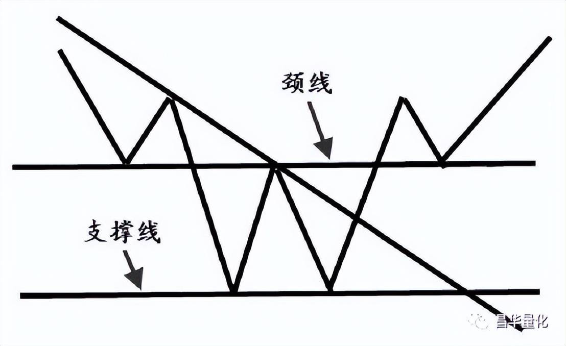 股市K线实战技巧