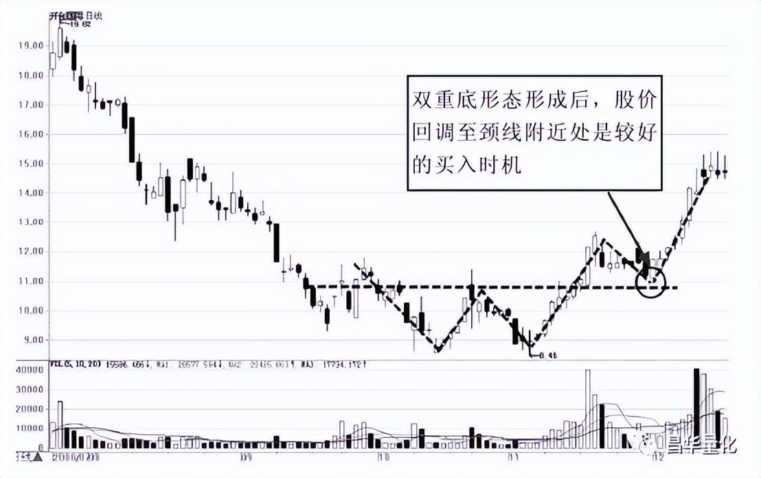 股市K线实战技巧