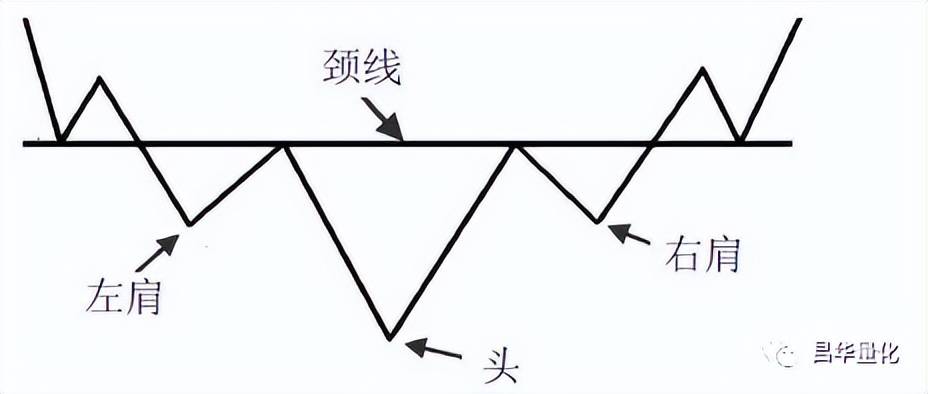 股市K线实战技巧