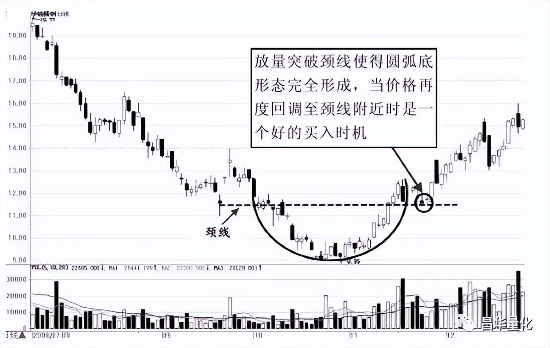 股市K线实战技巧