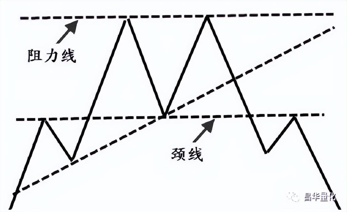 股市K线实战技巧
