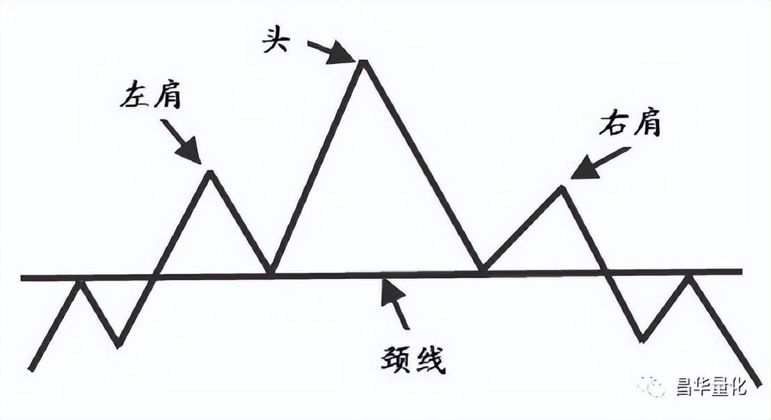 股市K线实战技巧