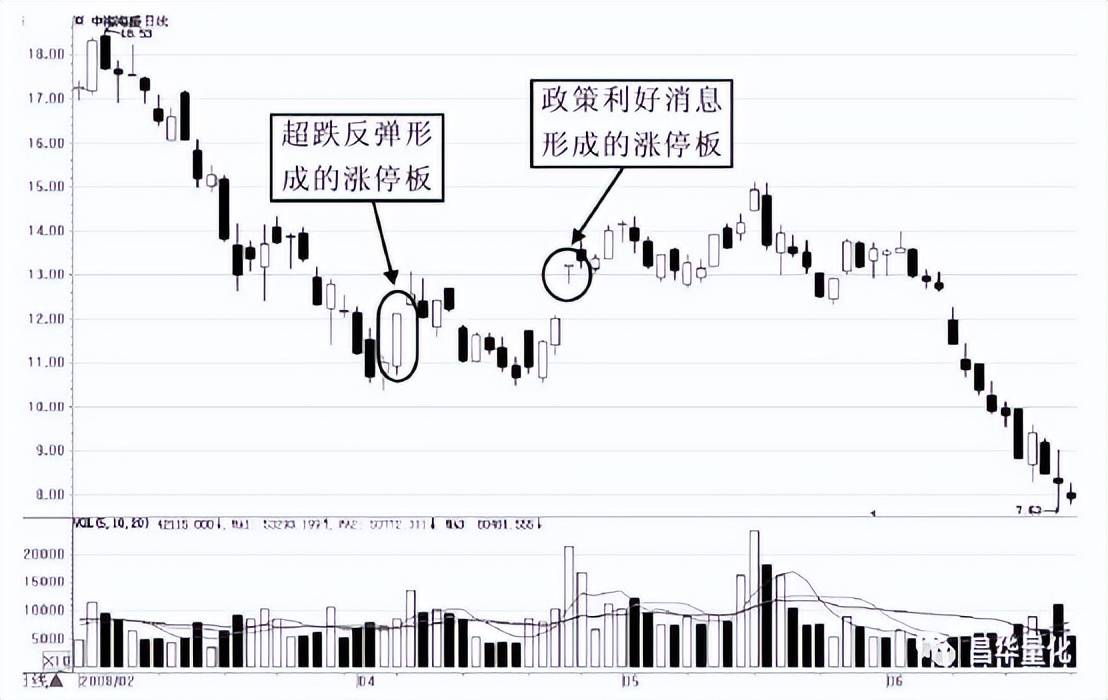 股票涨跌停板实战技巧