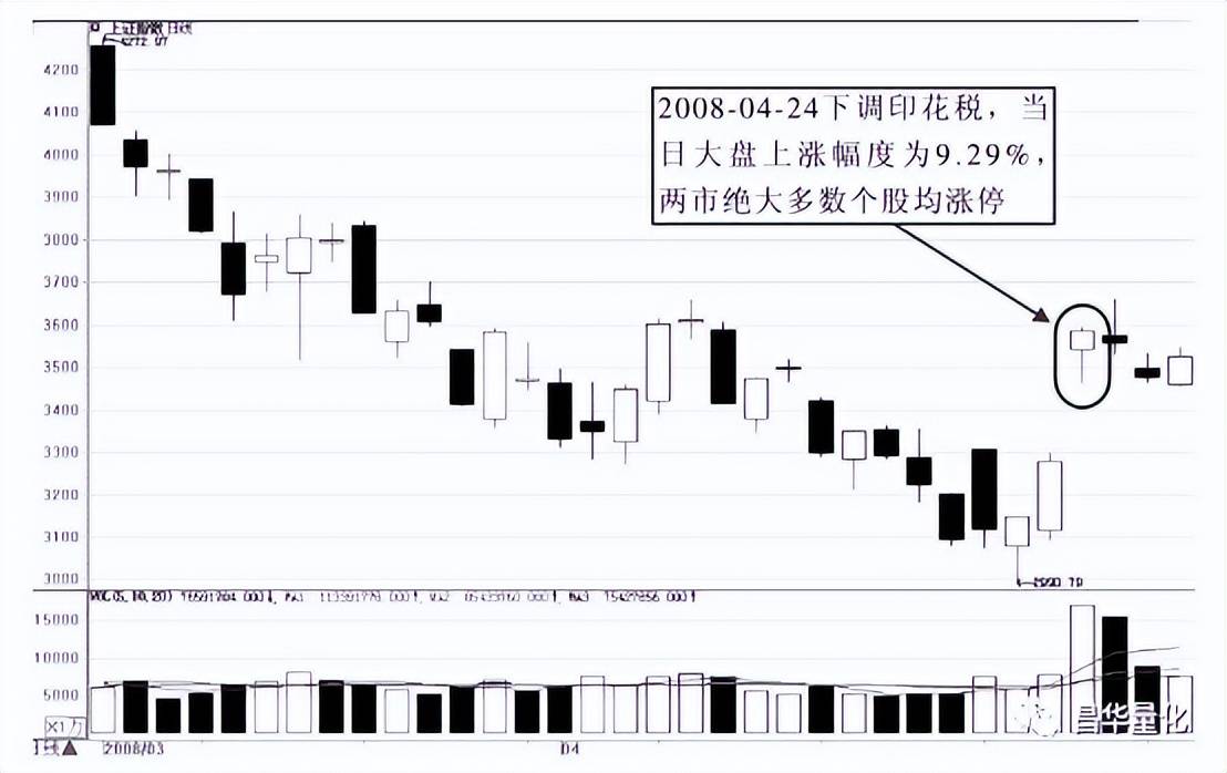 股票涨跌停板实战技巧