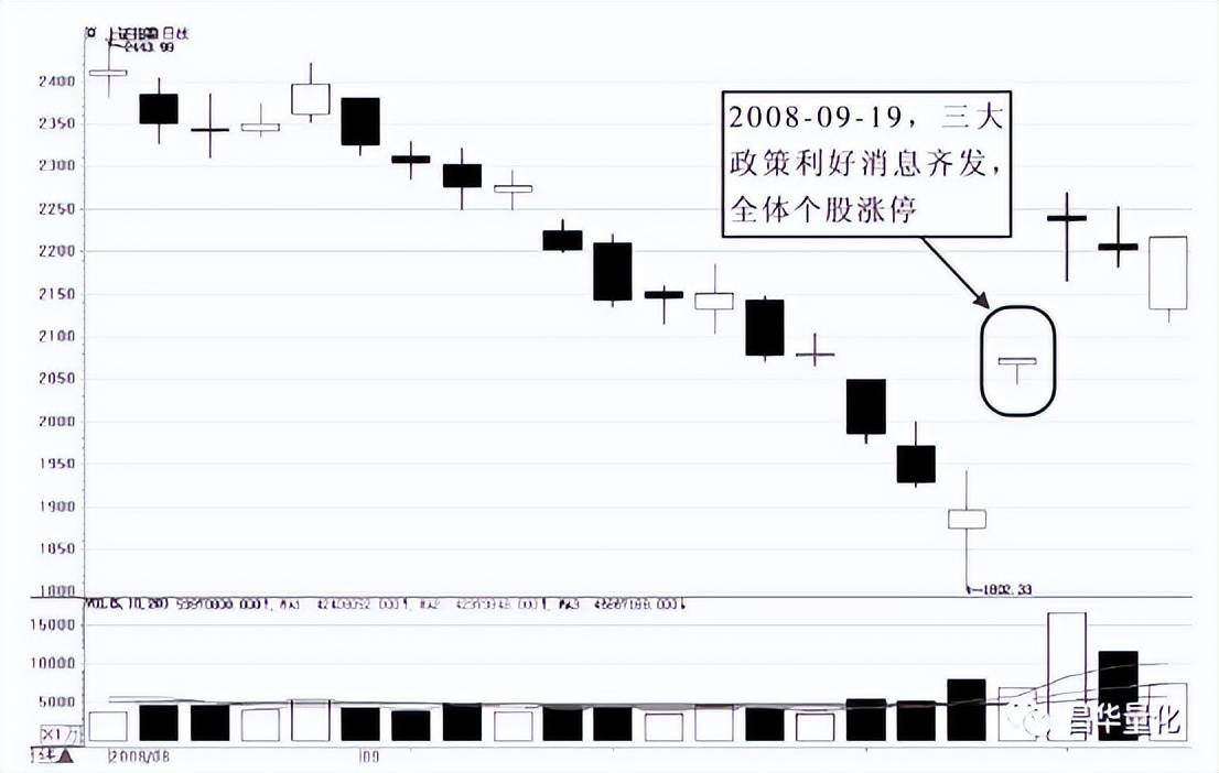 股票涨跌停板实战技巧