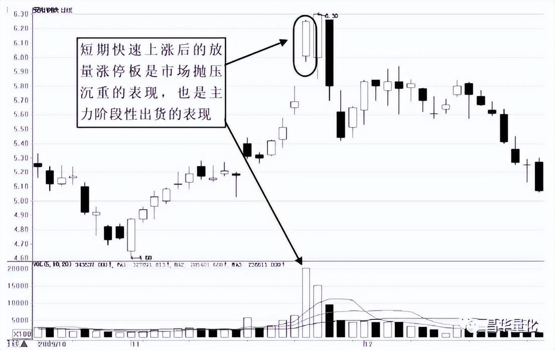股票涨跌停板实战技巧