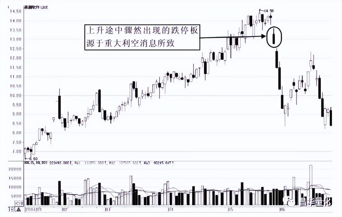 股票涨跌停板实战技巧